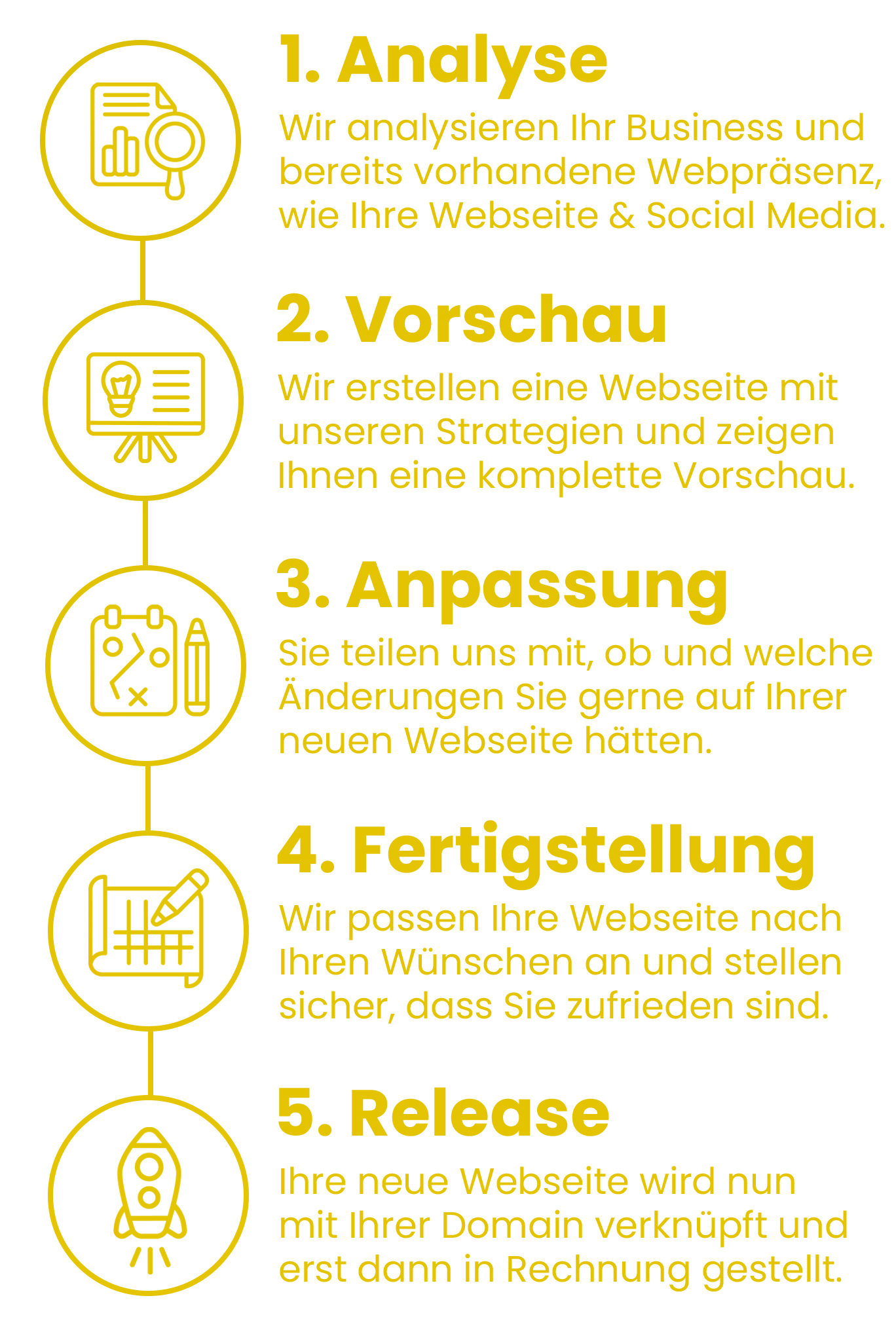 Leitfaden unserer Arbeit